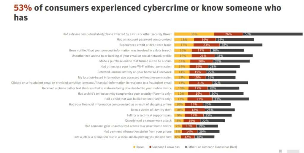 Cyber Security Graph1